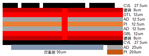 3D曲面屏柔性線(xiàn)路板疊層結(jié)構(gòu)圖