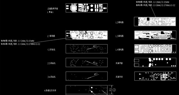 PCB布線藝術：如何最小化電磁干擾？